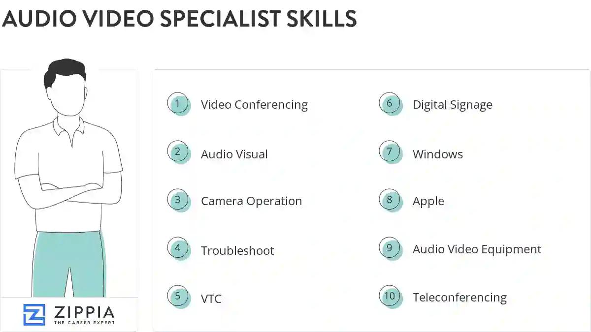 Audio video specialist skills