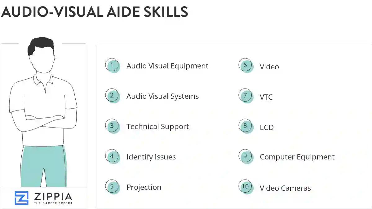 Audio-visual aide skills