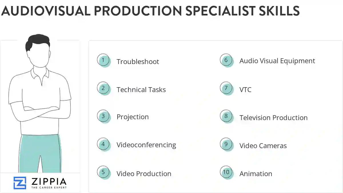 Audiovisual production specialist skills