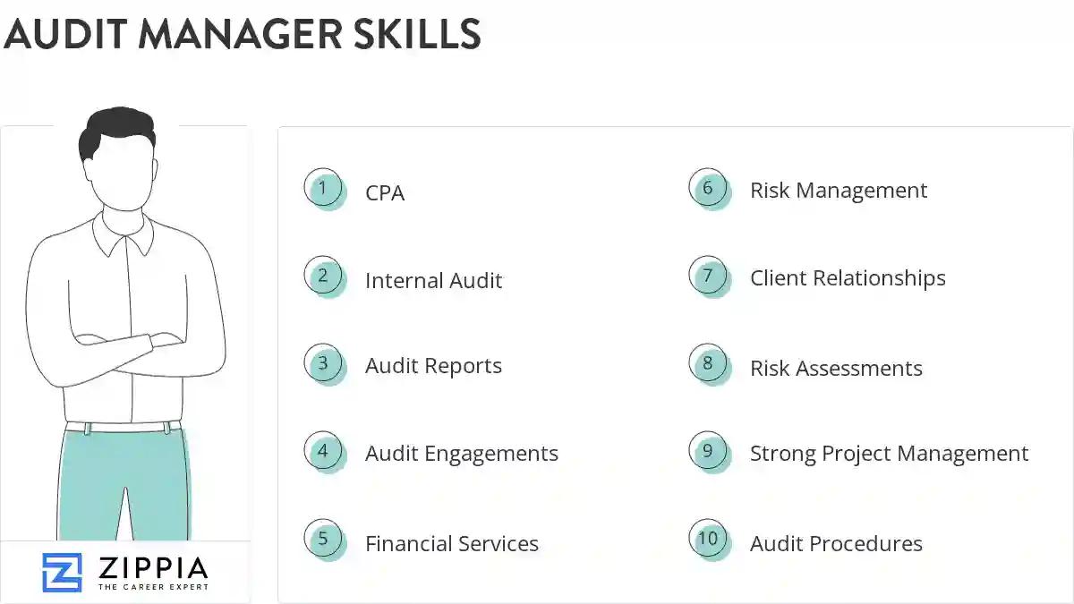 Audit manager skills