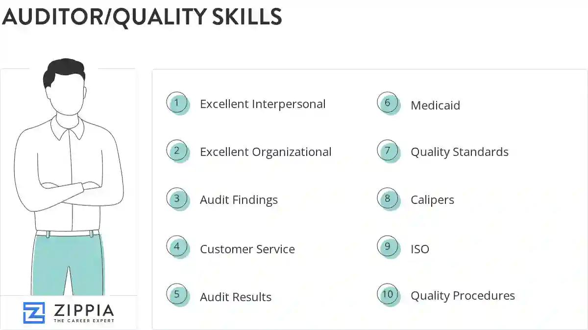 Auditor/quality skills