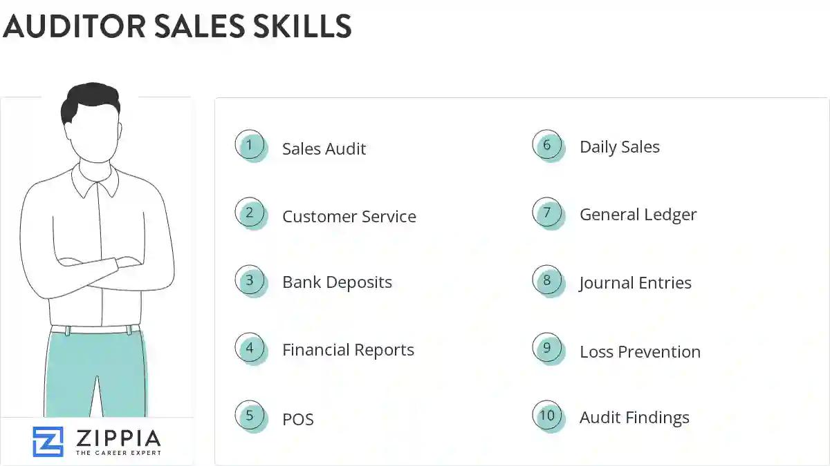 Auditor sales skills