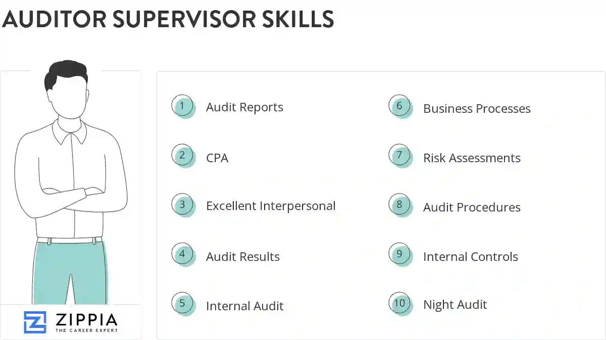Auditor supervisor skills