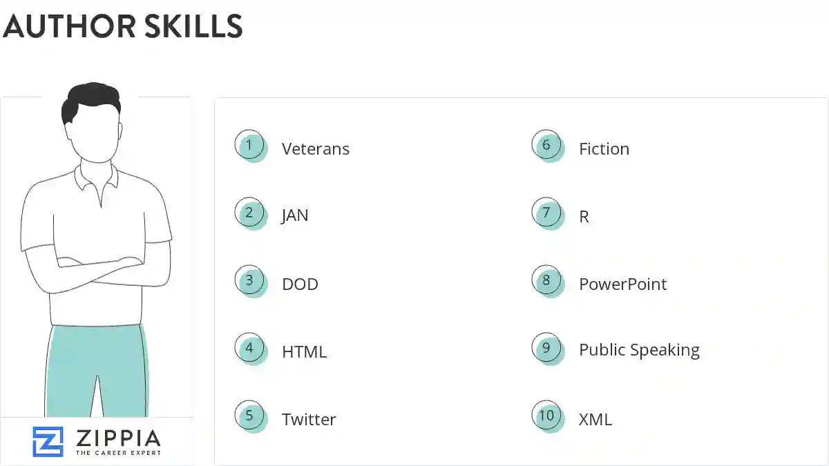 Author skills