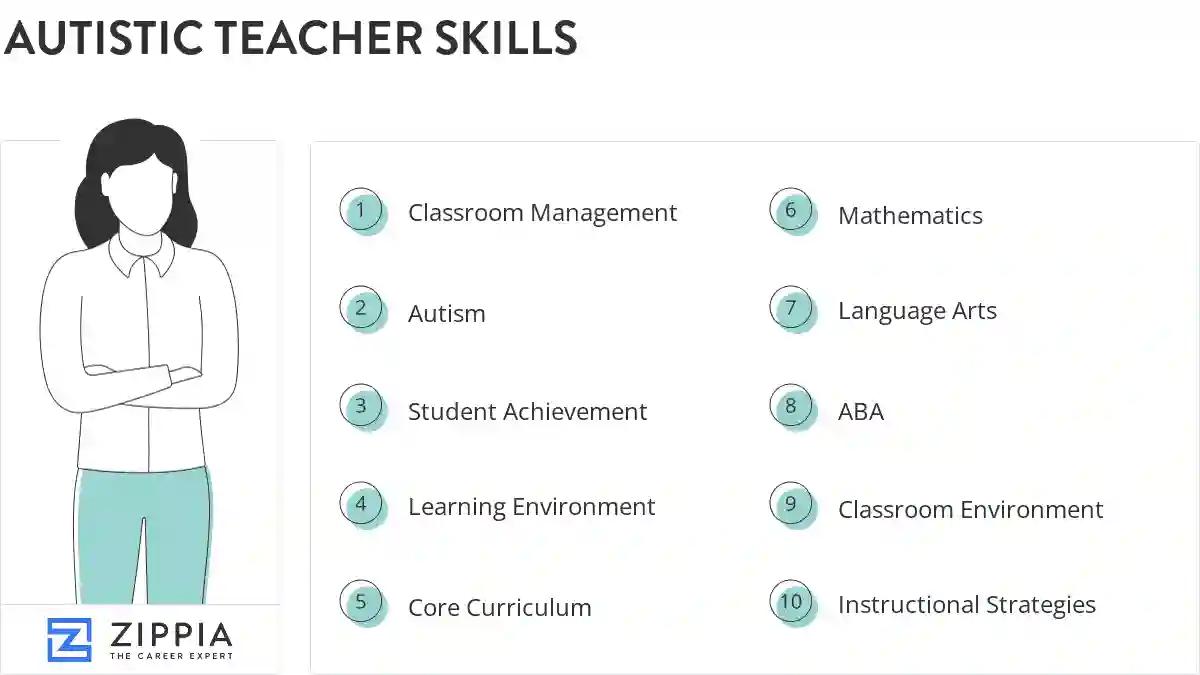 Autistic teacher skills