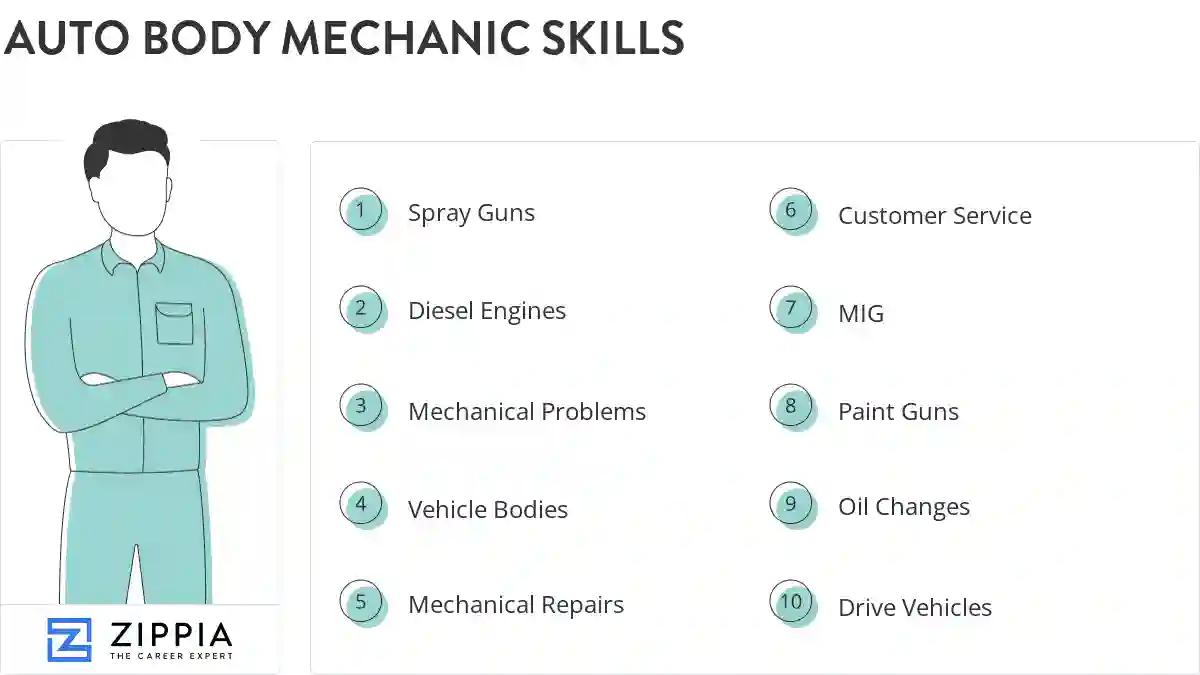 Auto body mechanic skills