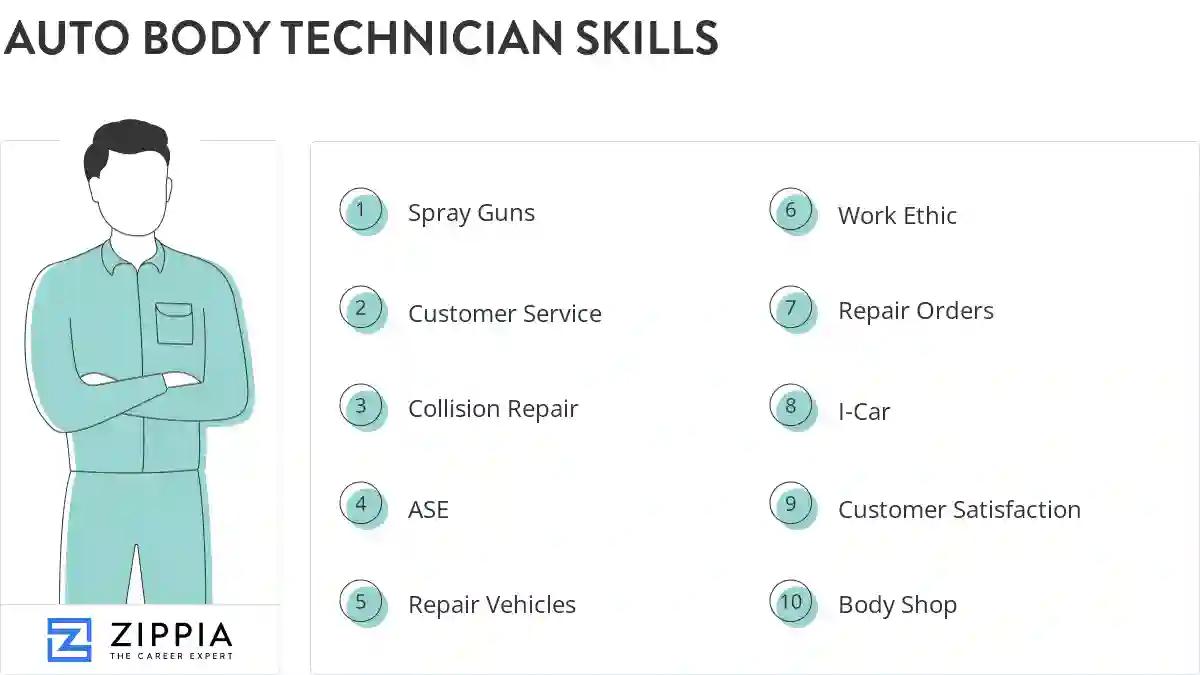 Auto body technician skills