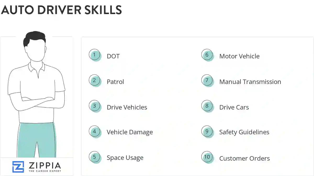 Auto driver skills