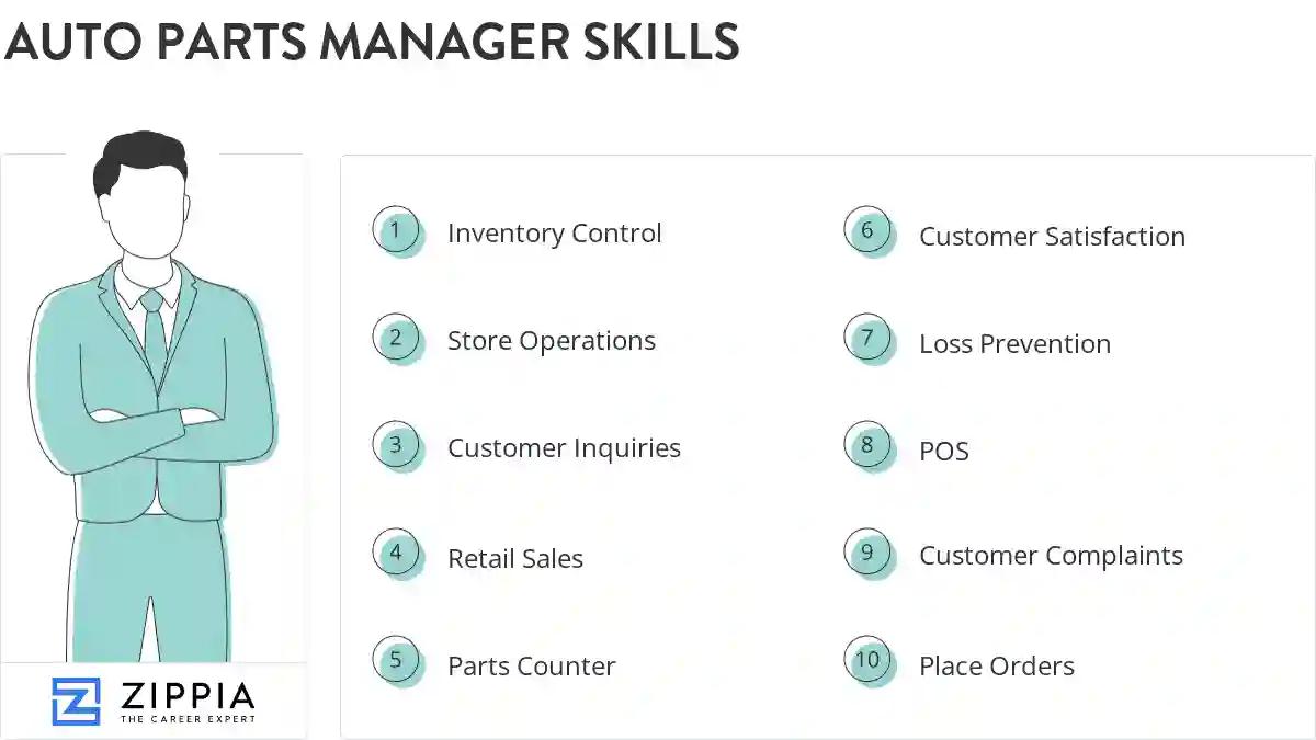 Auto parts manager skills