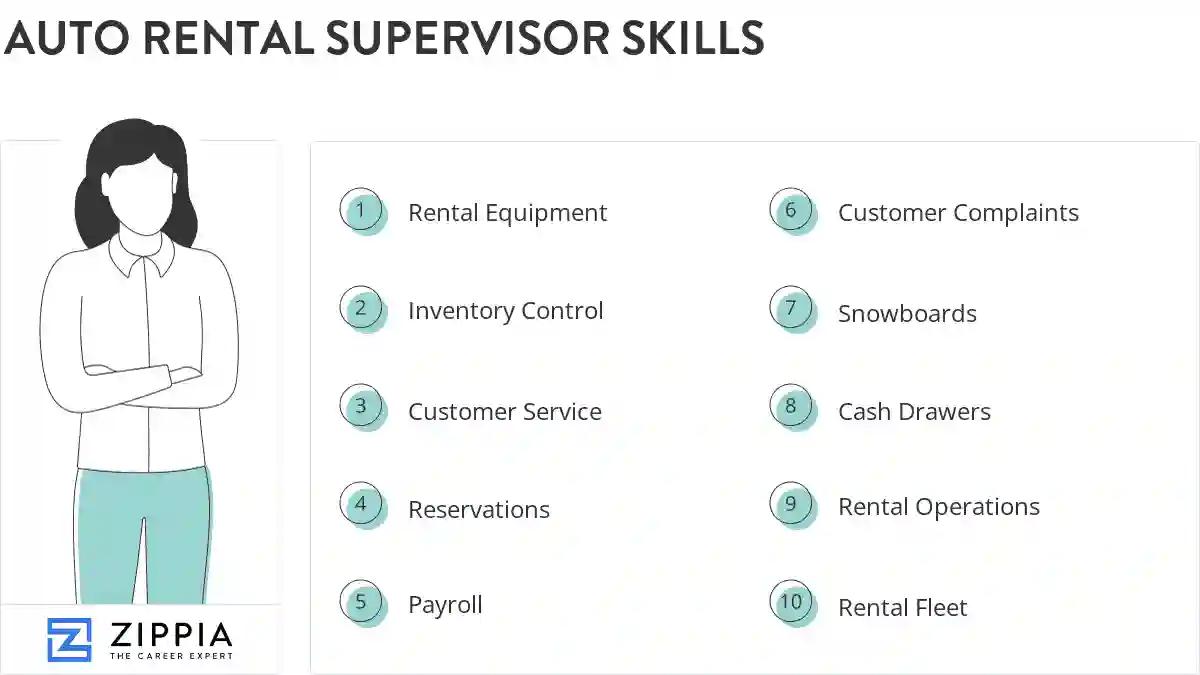 Auto rental supervisor skills