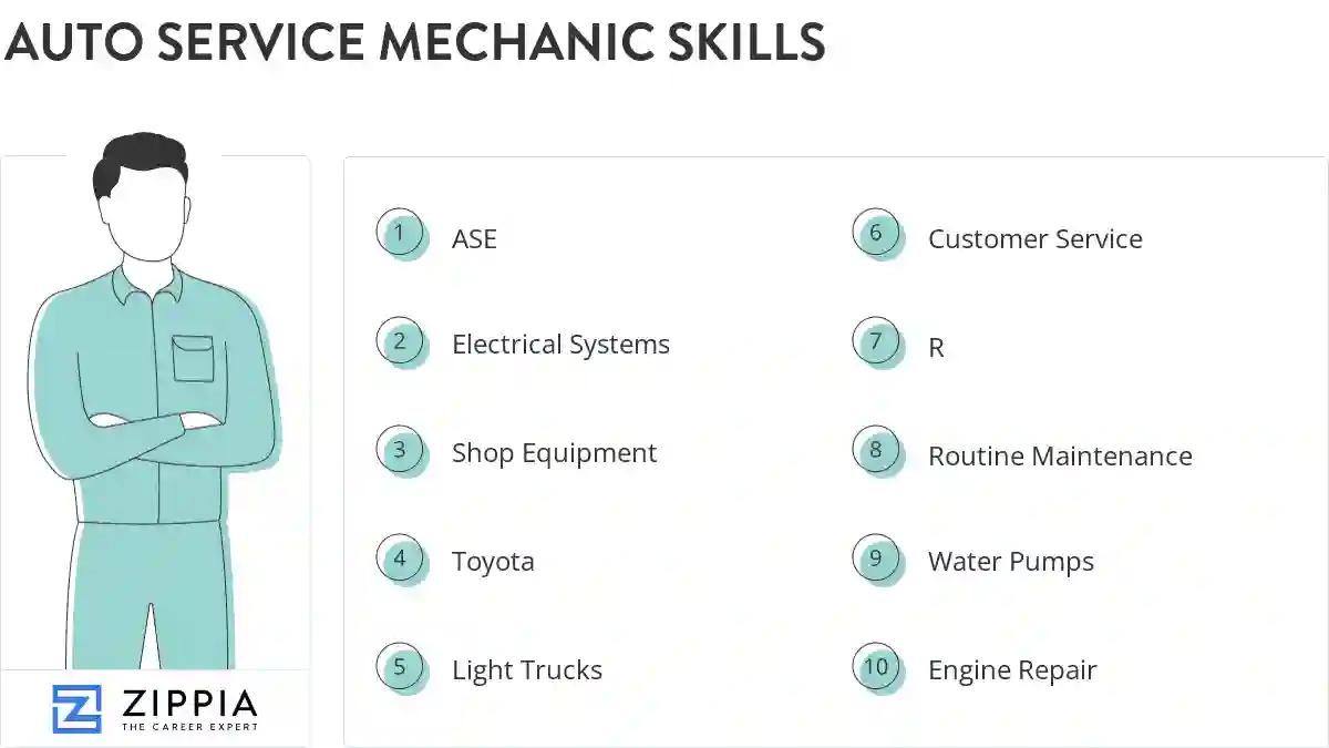 Auto service mechanic skills