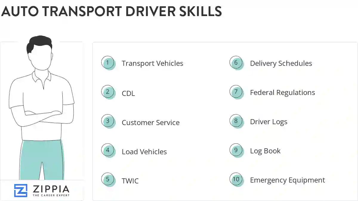 Auto transport driver skills