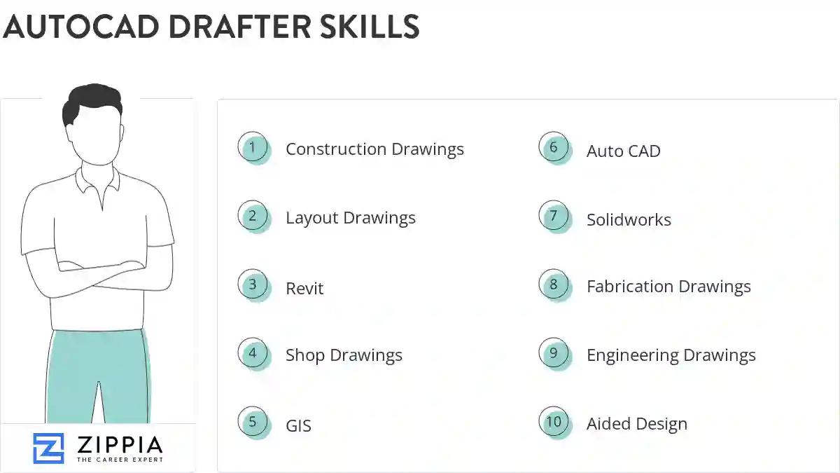 Autocad drafter skills