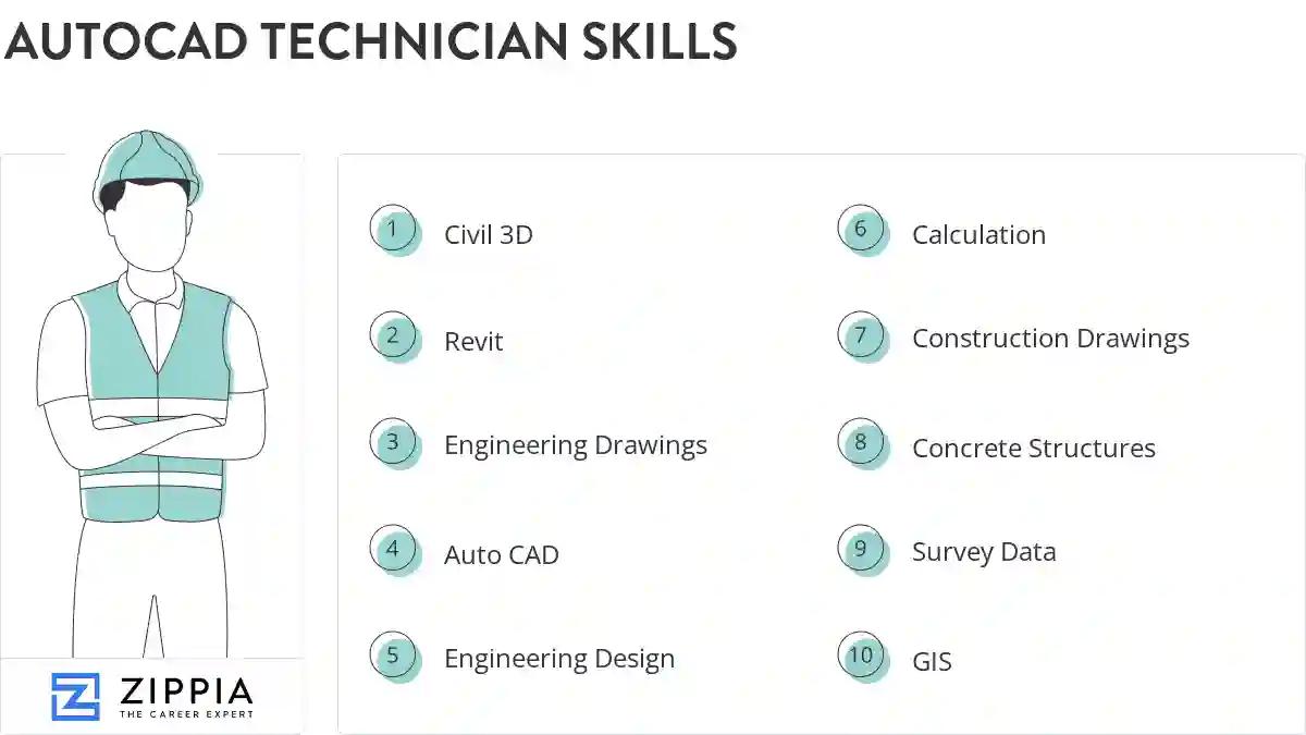 Autocad technician skills