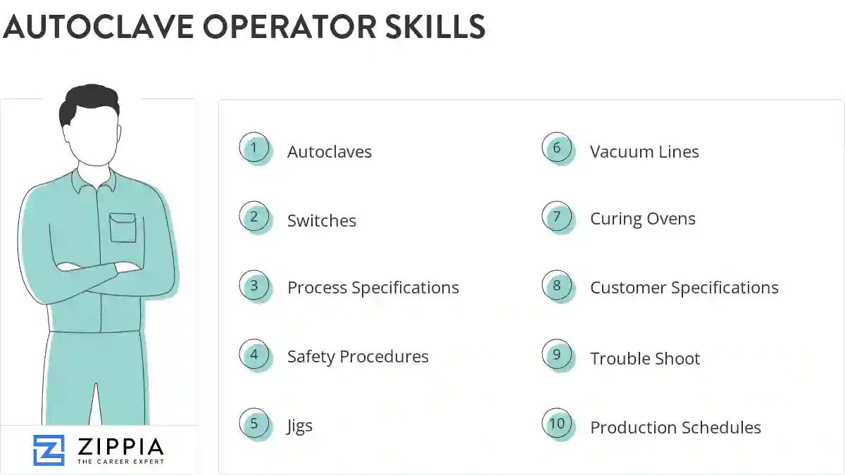 Autoclave operator skills