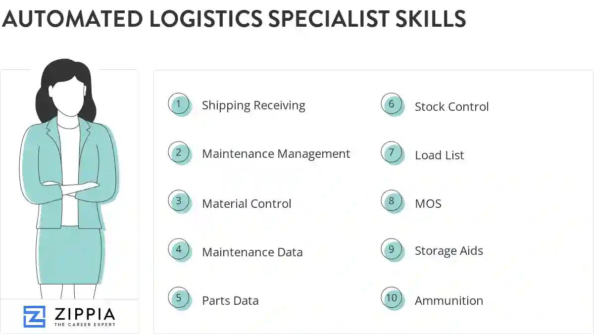 Automated logistics specialist skills
