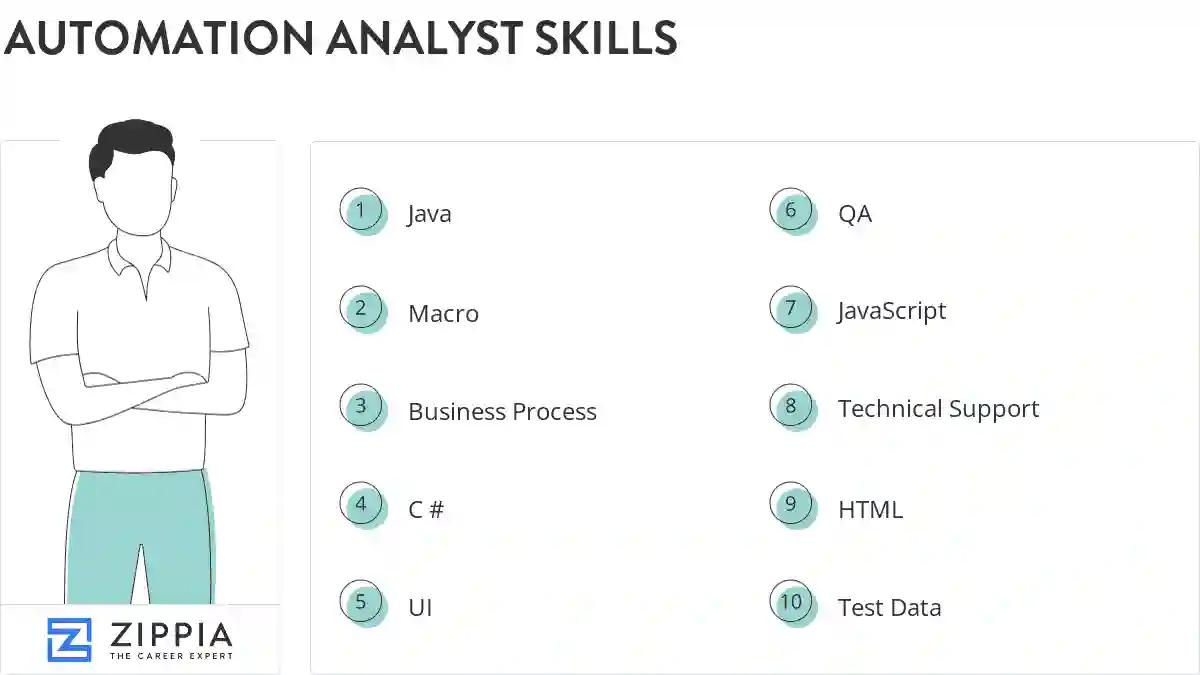 Automation analyst skills