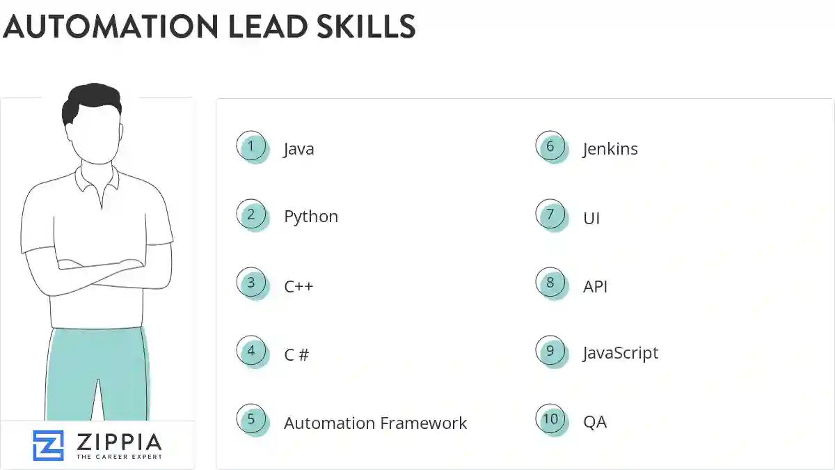 Automation lead skills