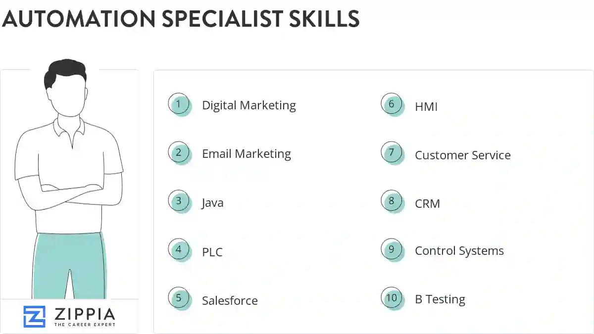 Automation specialist skills