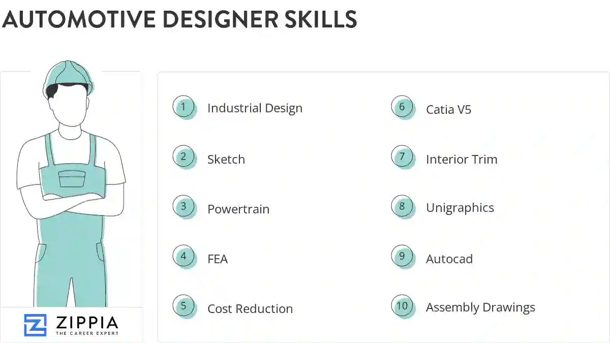 Automotive designer skills