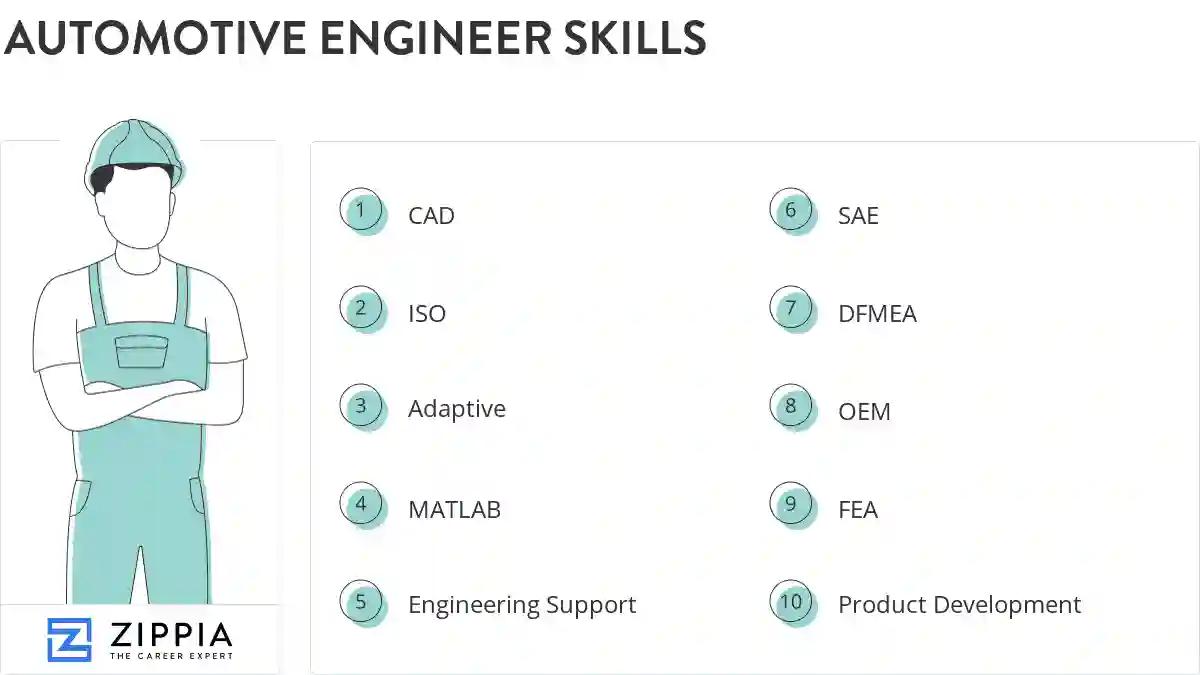 Automotive engineer skills