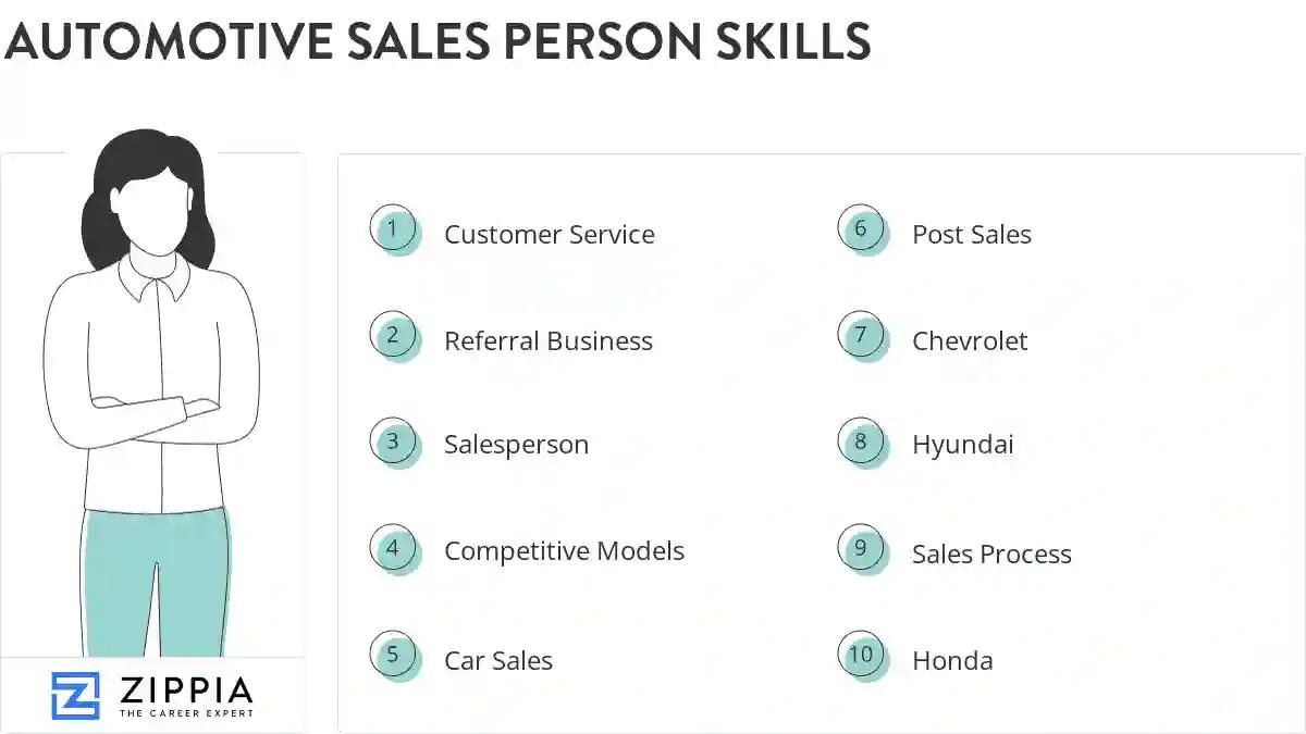 Automotive sales person skills
