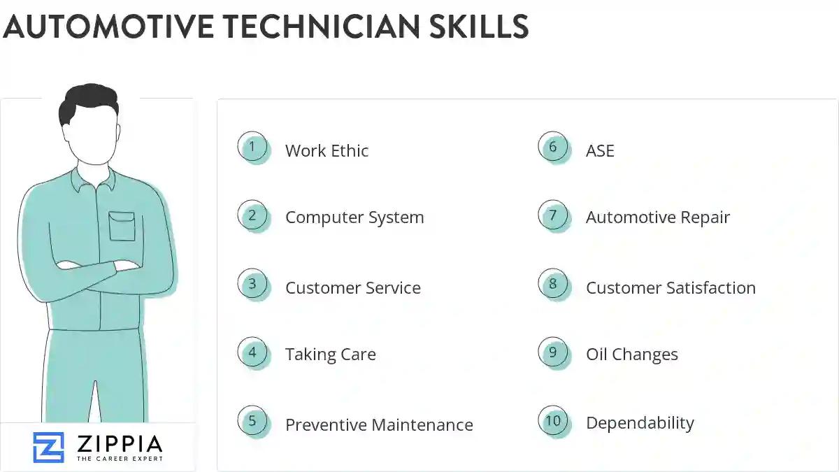 Automotive technician skills