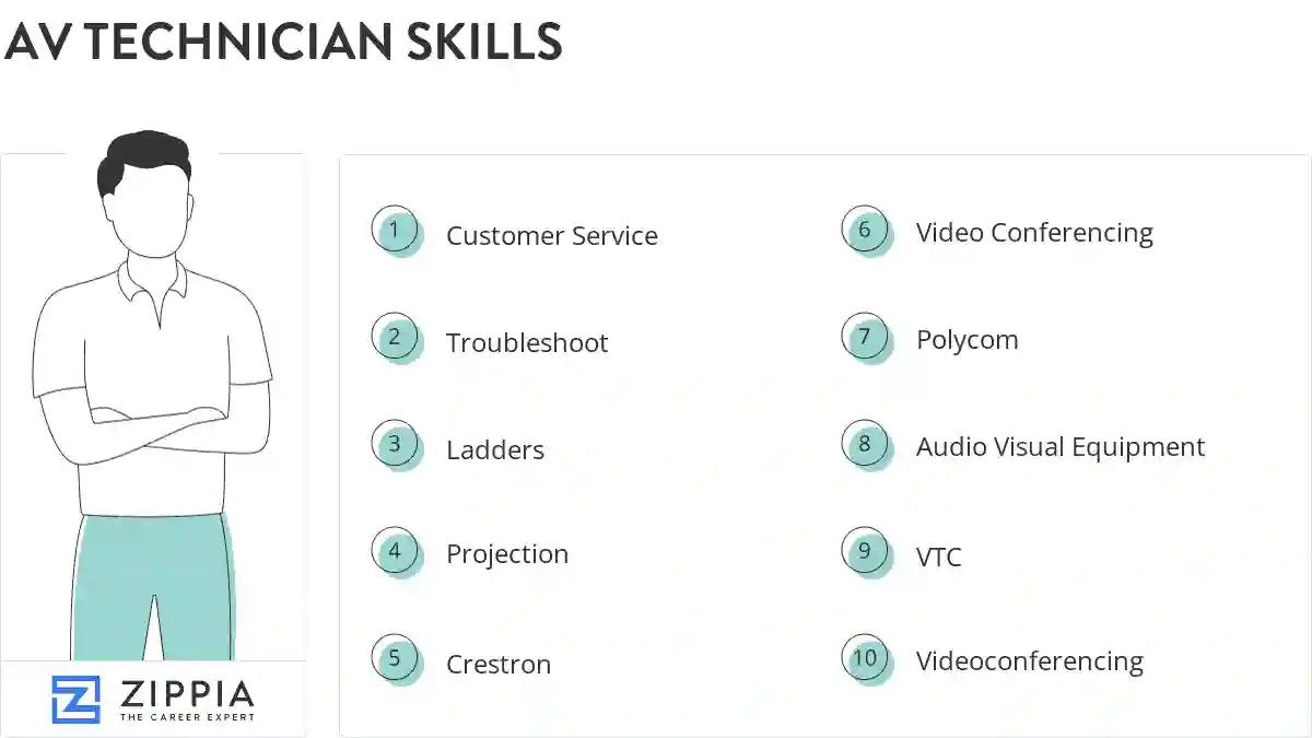 Av technician skills