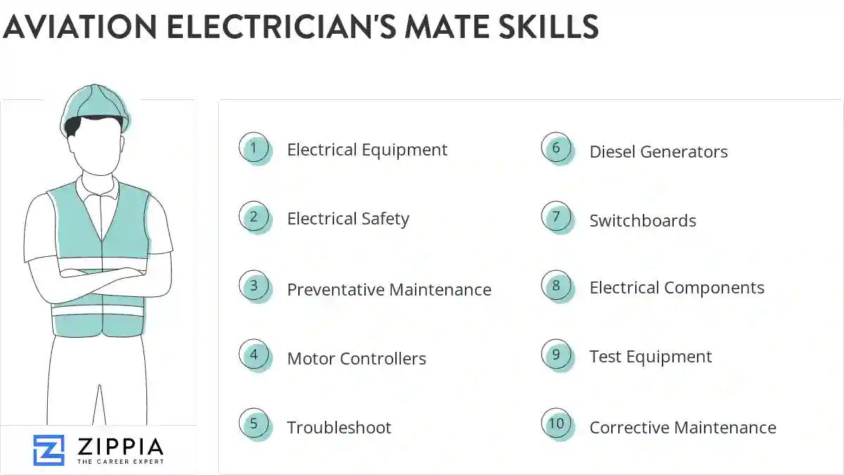 Aviation electrician's mate skills
