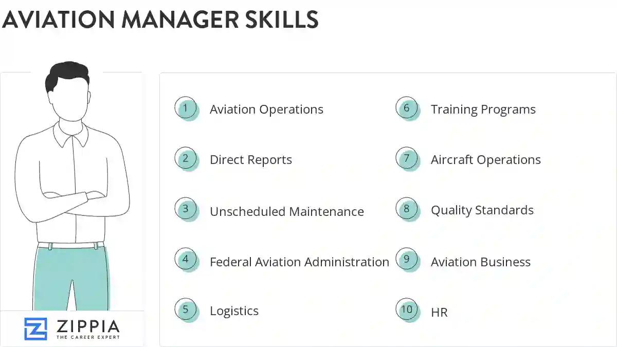 Aviation manager skills