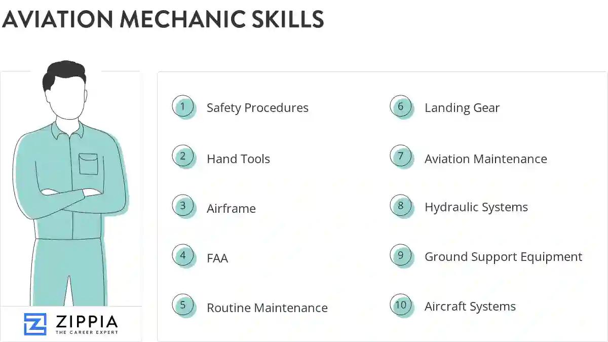 Aviation mechanic skills