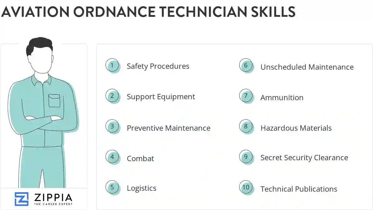 Aviation ordnance technician skills