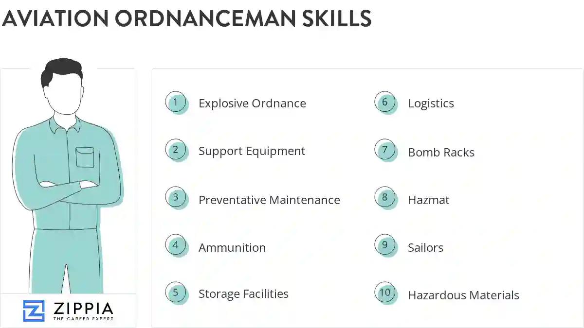 Aviation ordnanceman skills