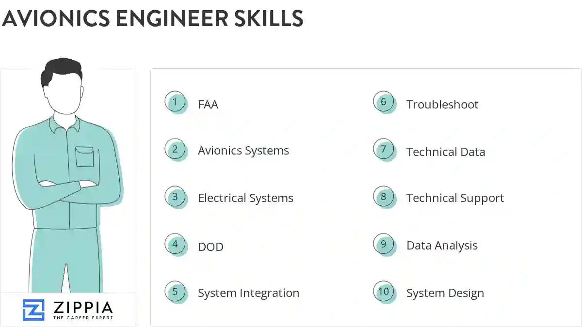 Avionics engineer skills