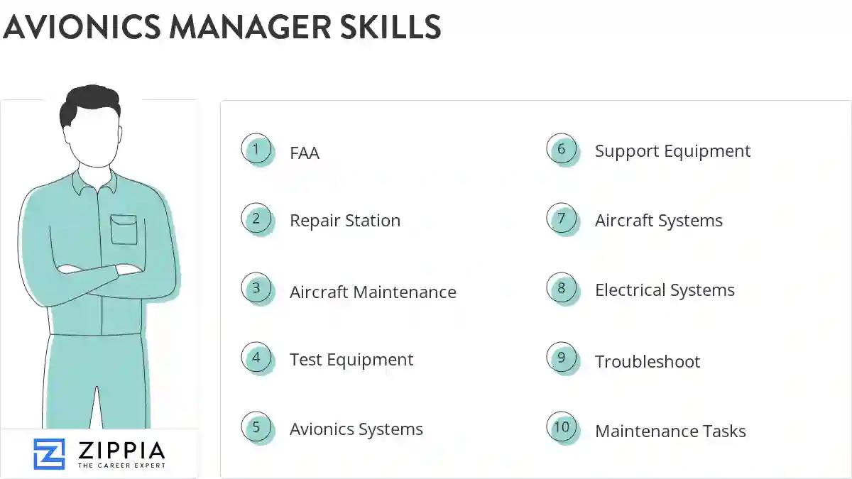 Avionics manager skills