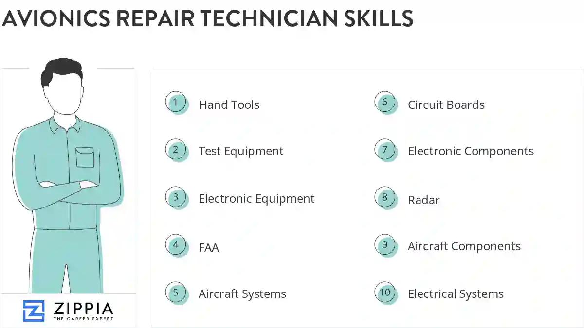 Avionics repair technician skills