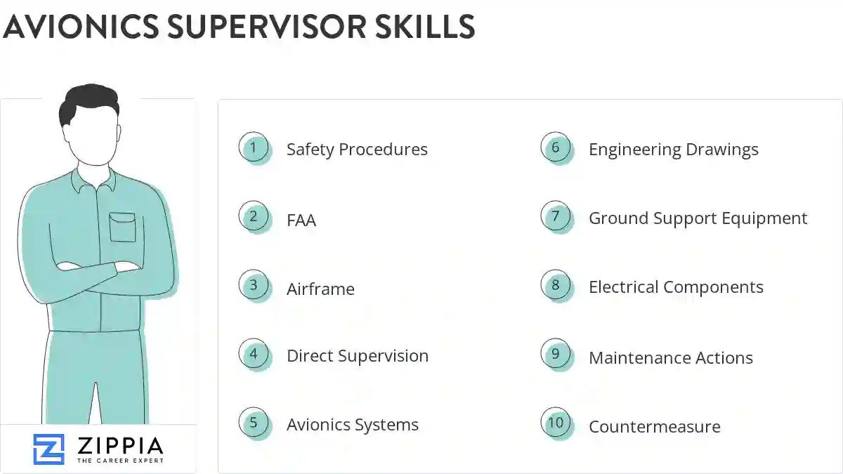 Avionics supervisor skills
