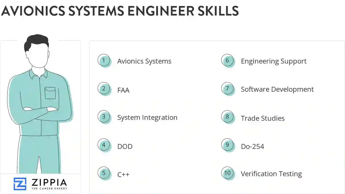 Avionics systems engineer skills