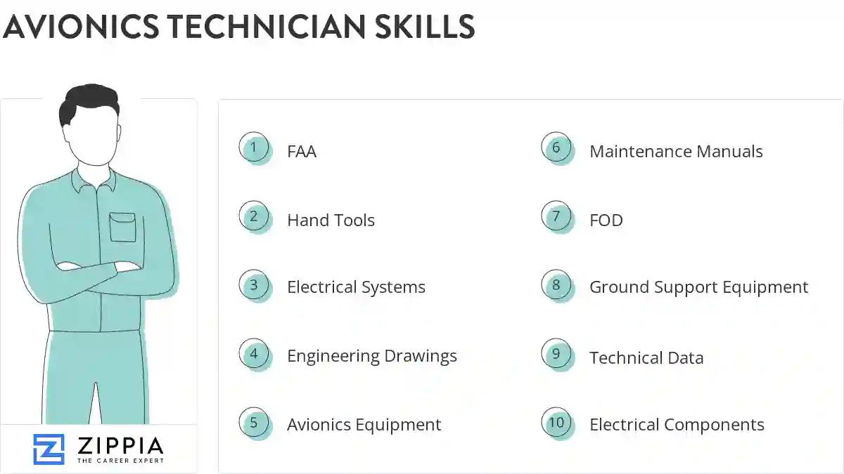 Avionics technician skills