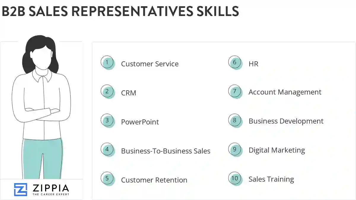 B2b sales representatives skills