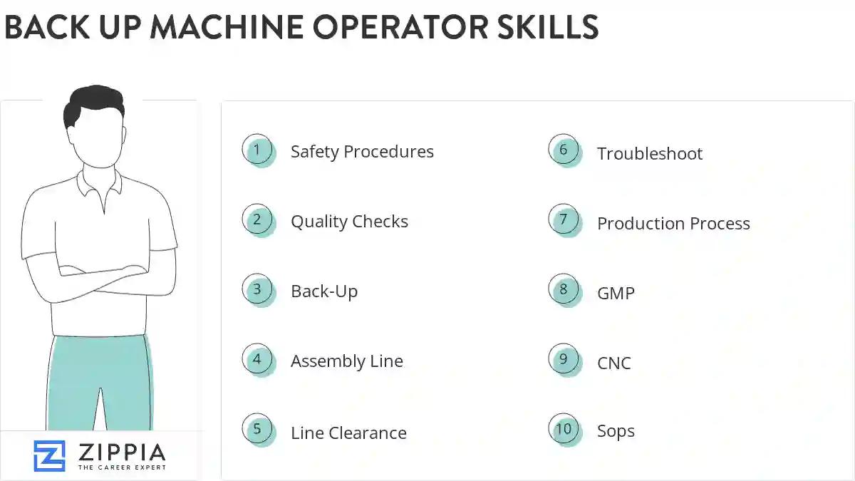 Back up machine operator skills
