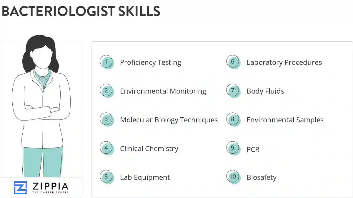 Bacteriologist skills