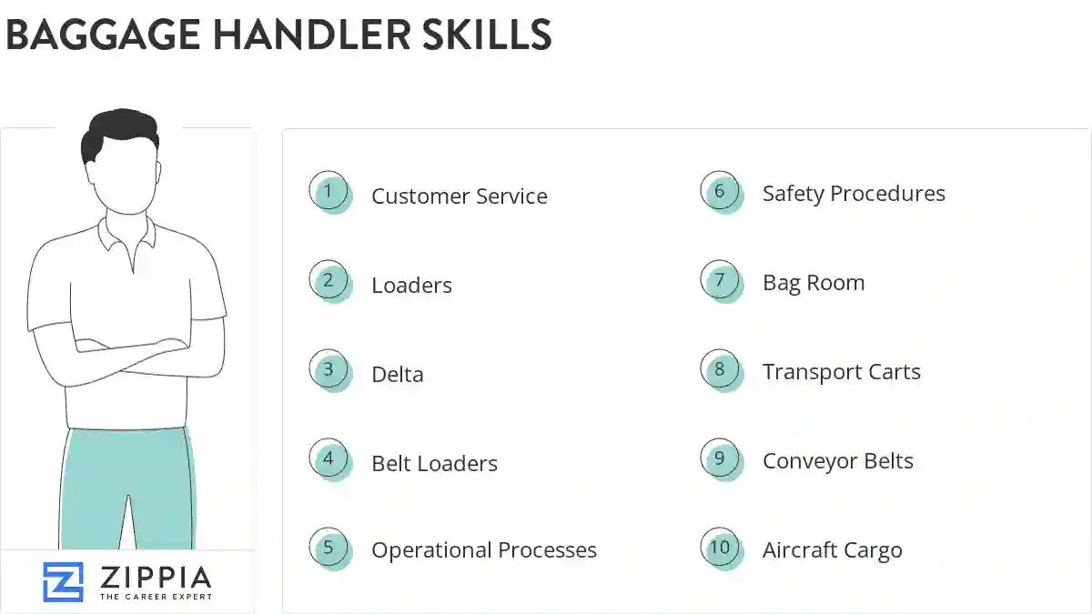 Baggage handler skills