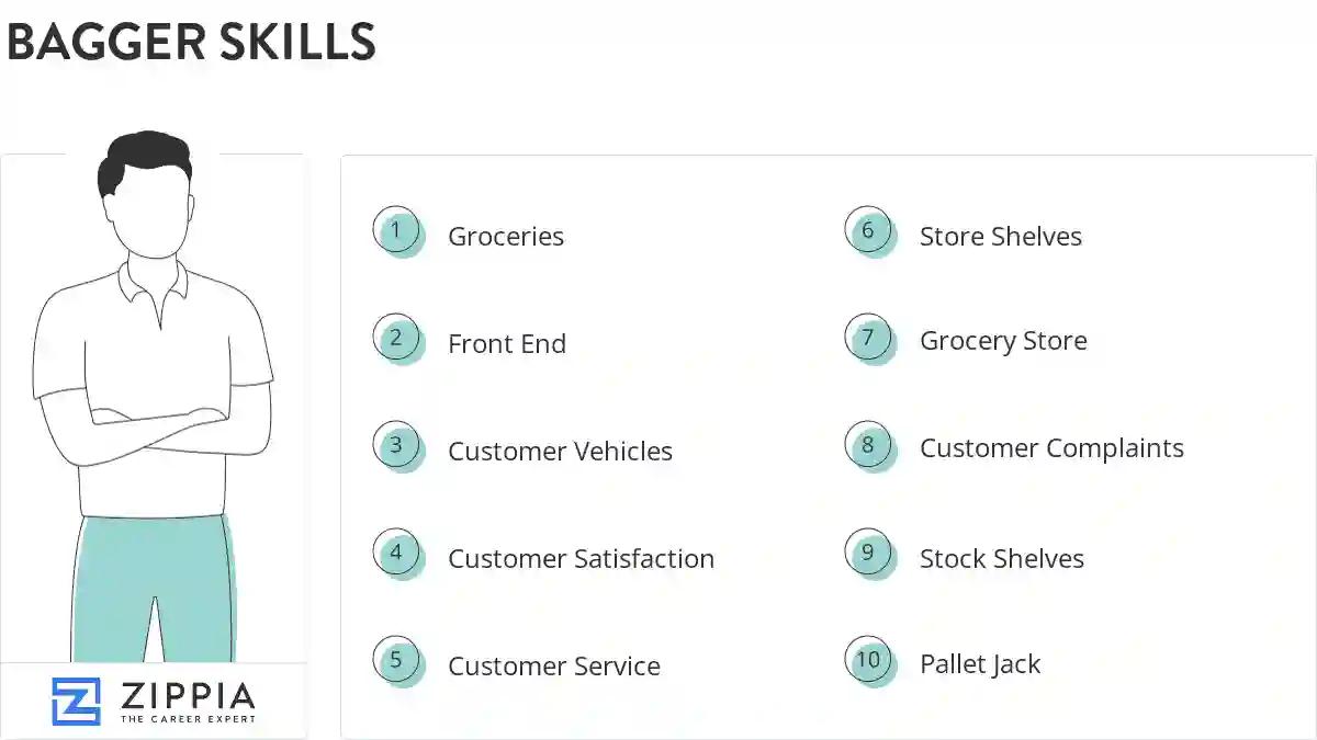 Bagger skills