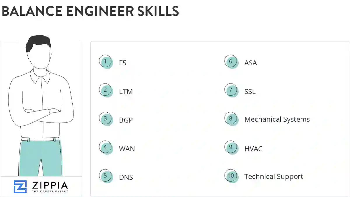 Balance engineer skills