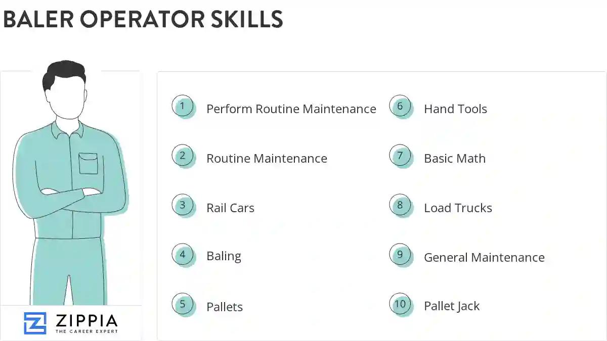 Baler operator skills