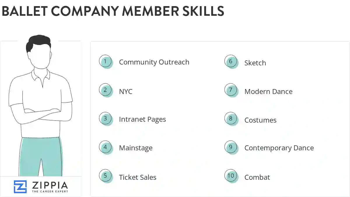Ballet company member skills