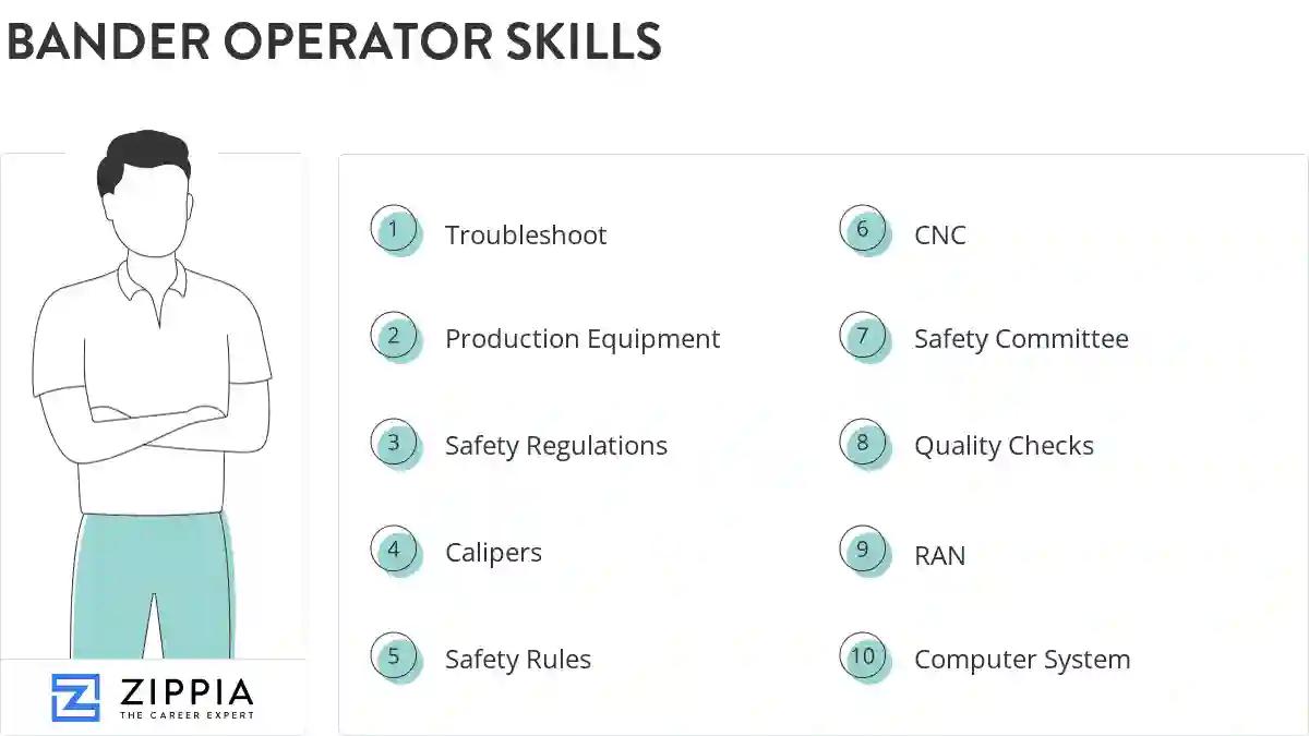 Bander operator skills