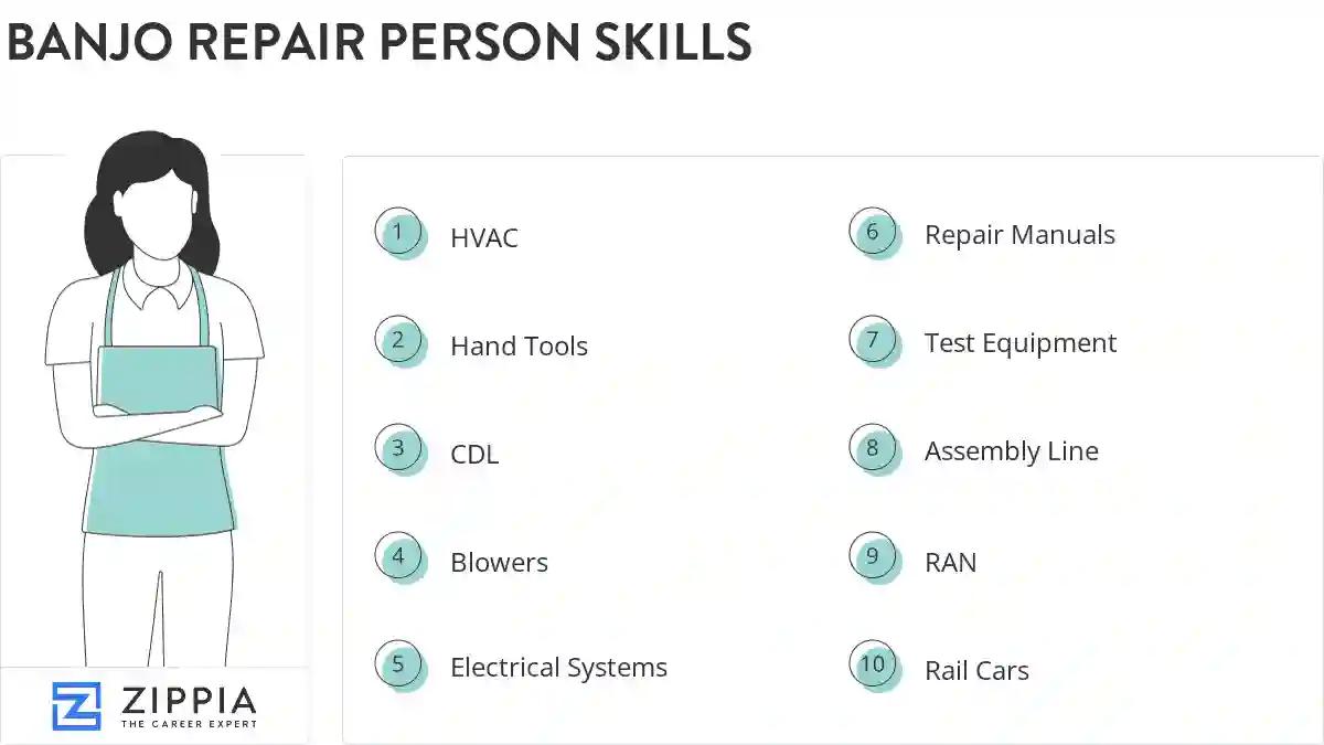 Banjo repair person skills