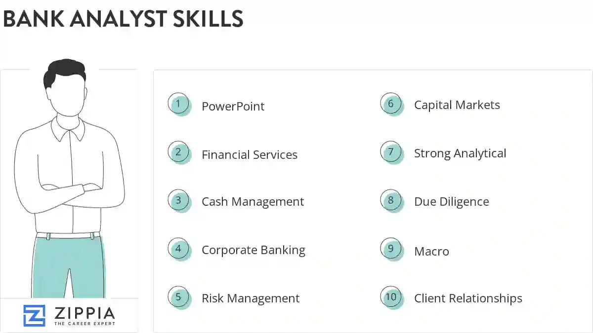 Bank analyst skills